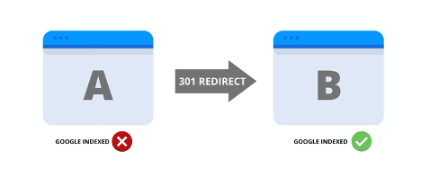 Best Practices For 301 Redirects