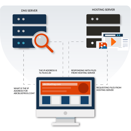 5 Common Questions About How Website Hosting Works