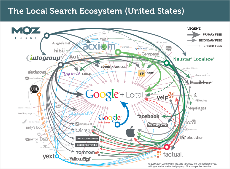 citation sites